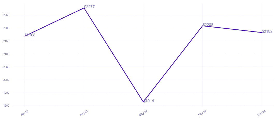 chart_img