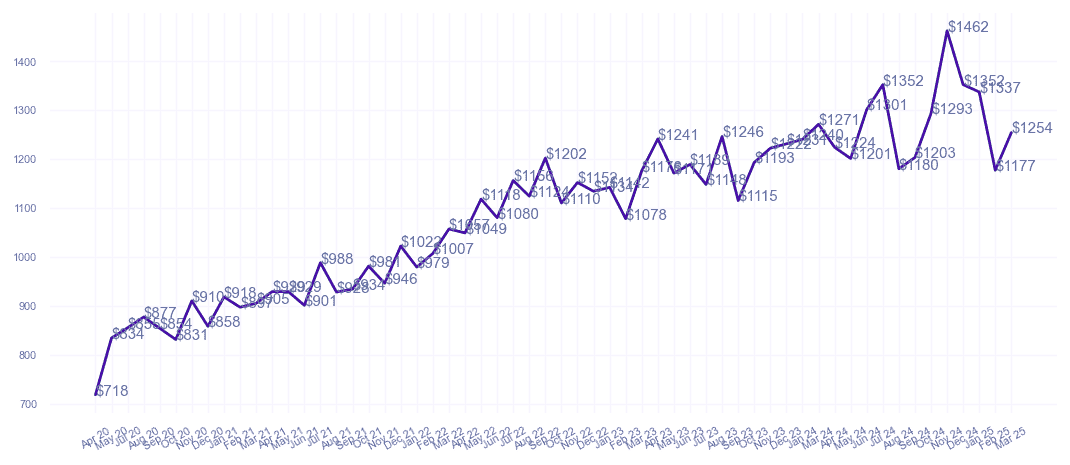 chart_img