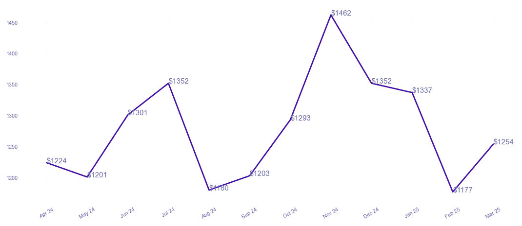 chart_img