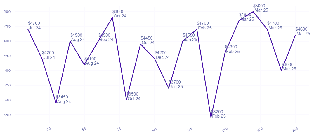 chart_img
