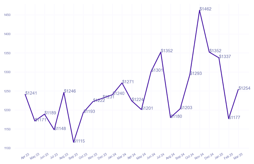 chart_img