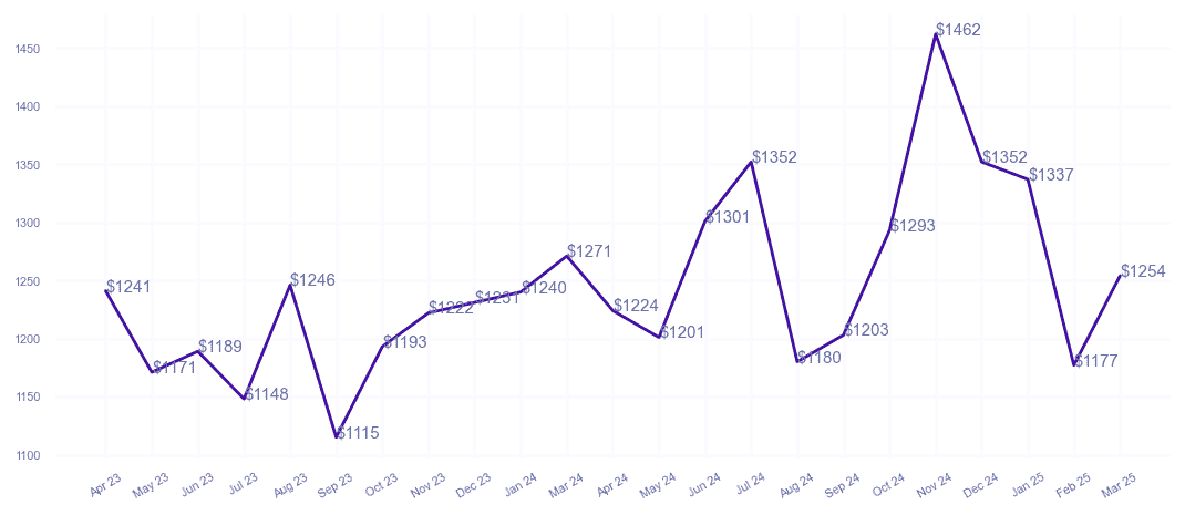 chart_img