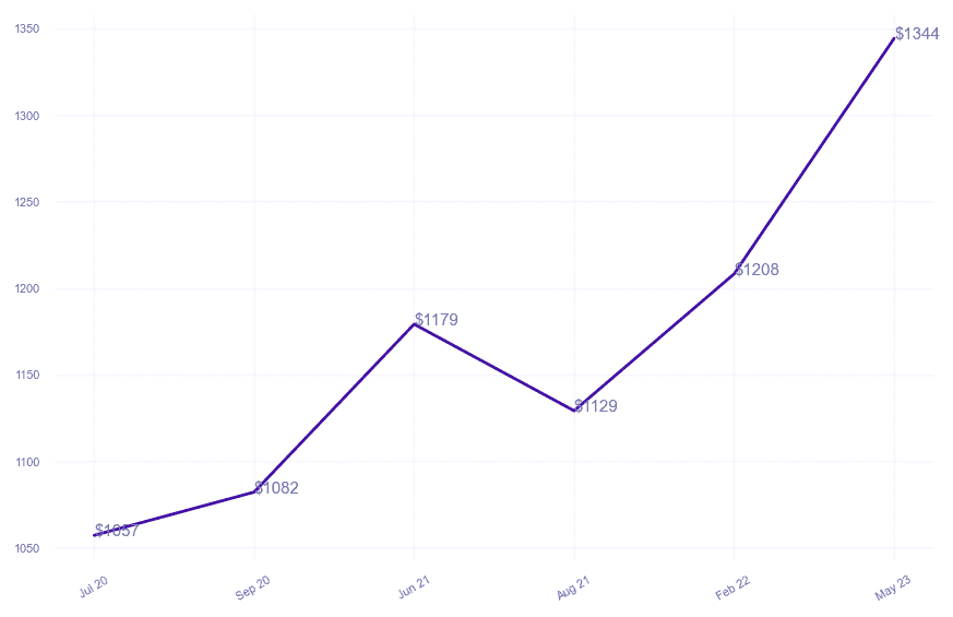chart_img