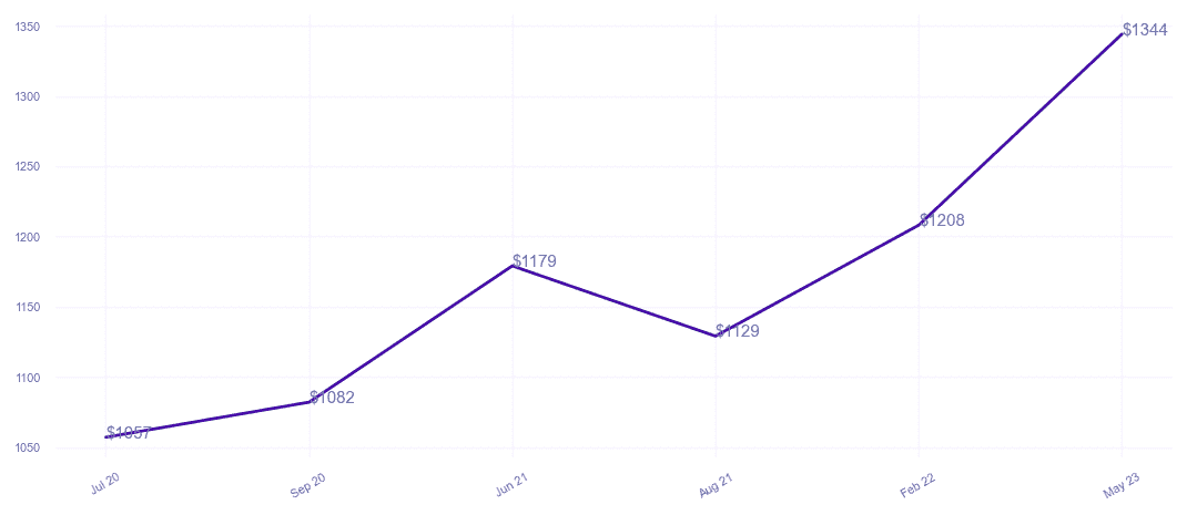 chart_img