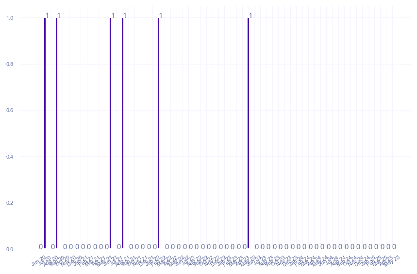 value_img