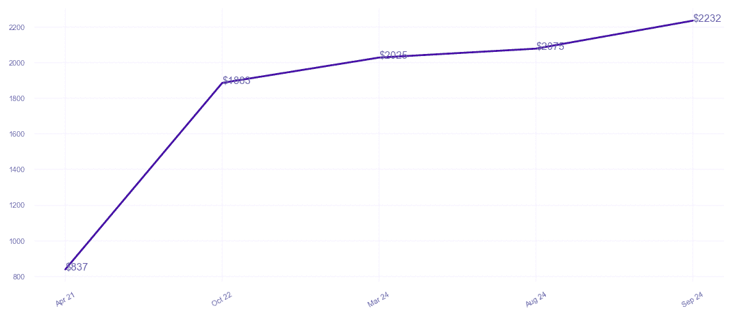 chart_img