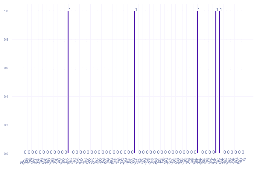 value_img