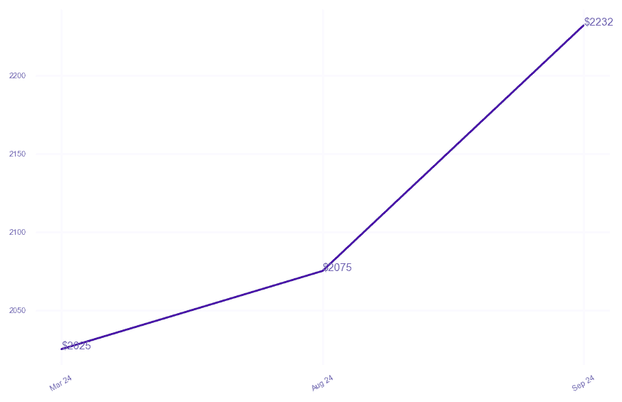 chart_img