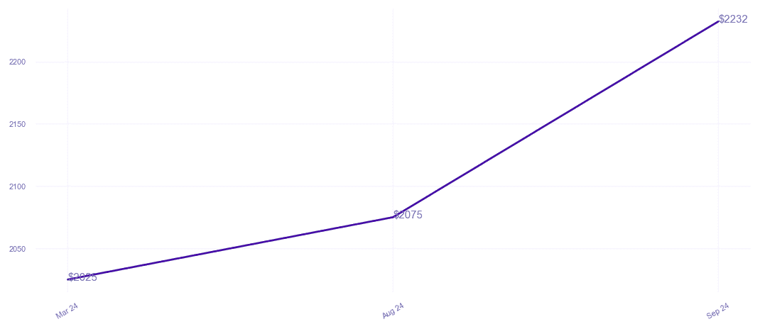 chart_img