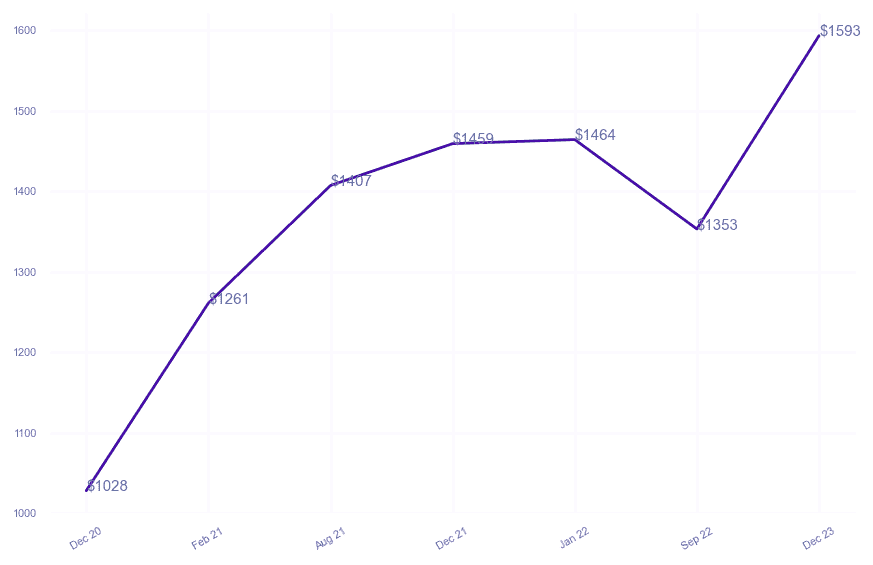 chart_img