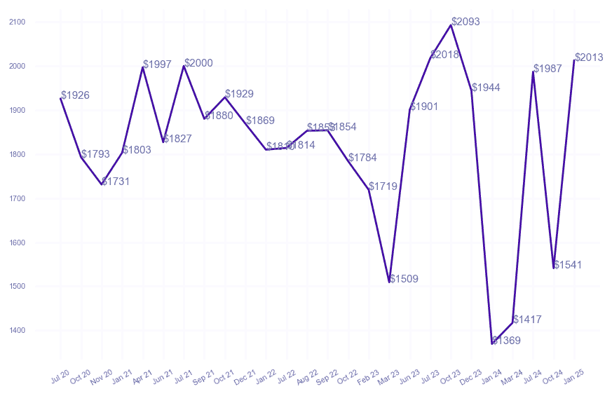 chart_img