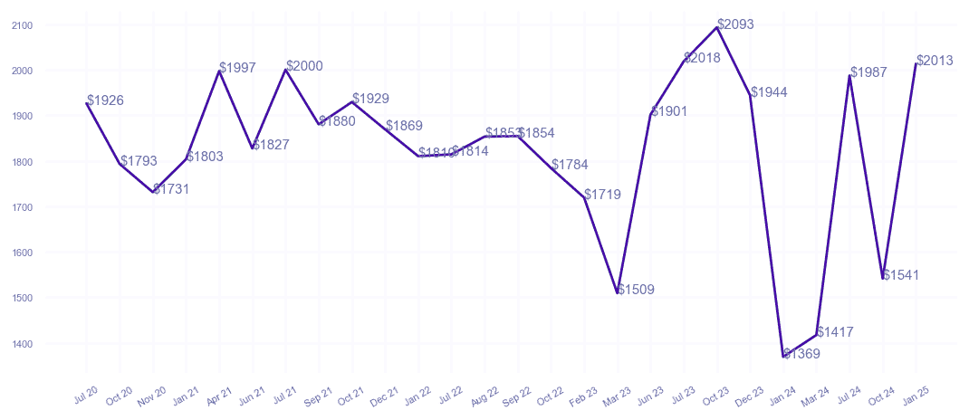 chart_img