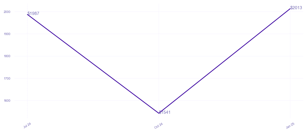 chart_img
