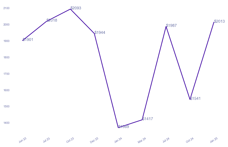 chart_img