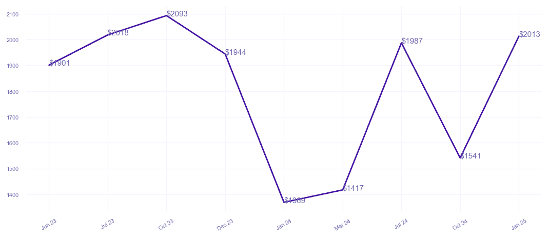 chart_img