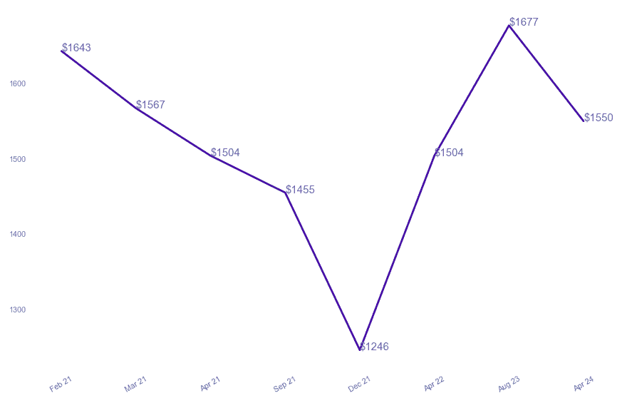 chart_img