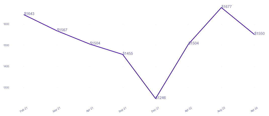 chart_img
