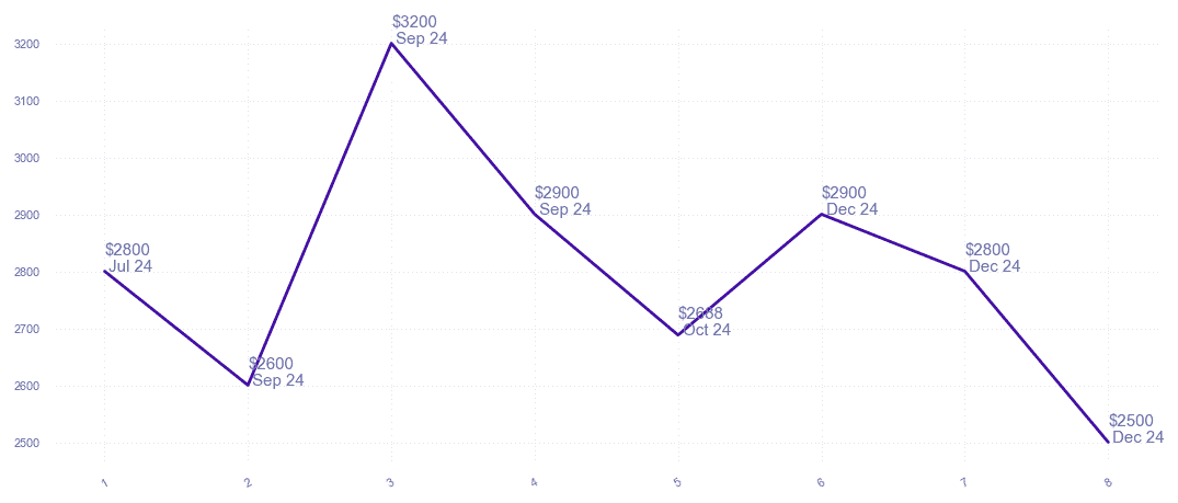 chart_img