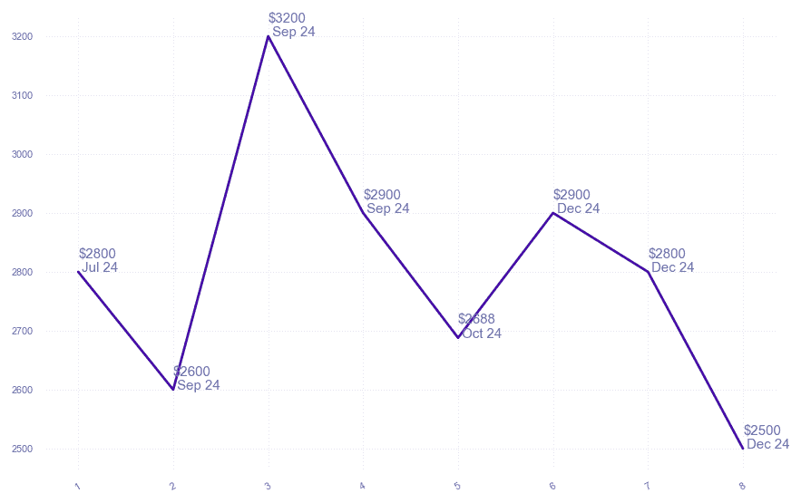 chart_img