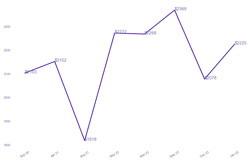 chart_img