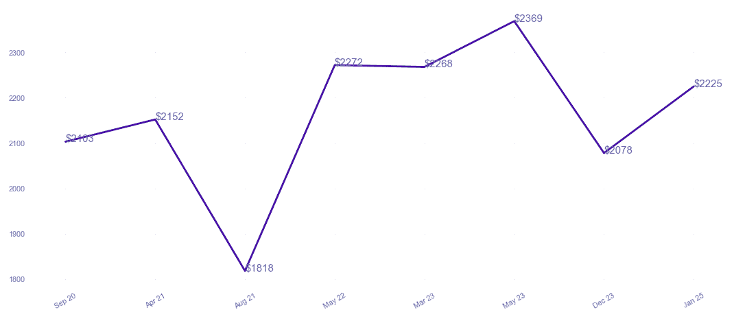 chart_img