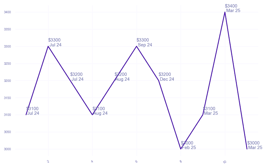 chart_img