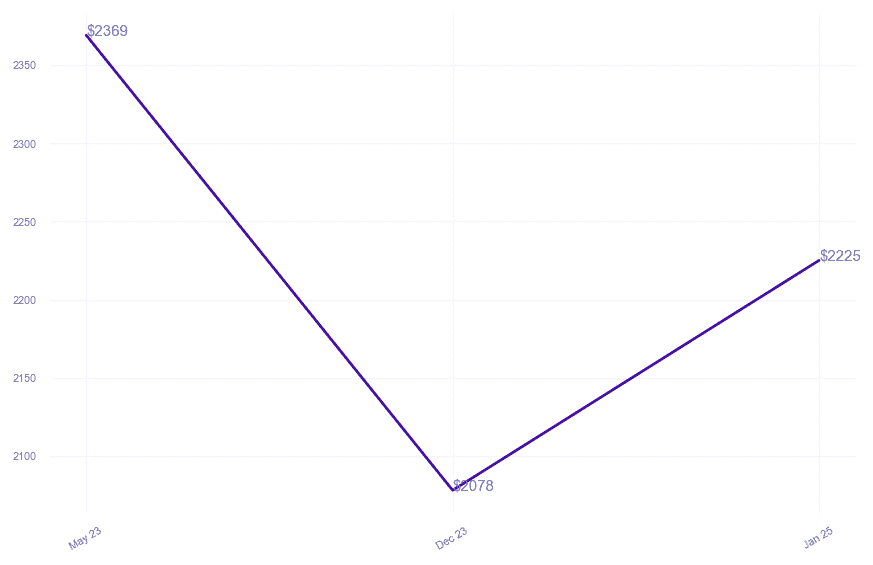 chart_img