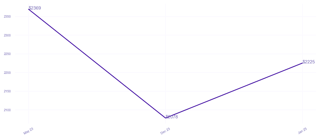 chart_img