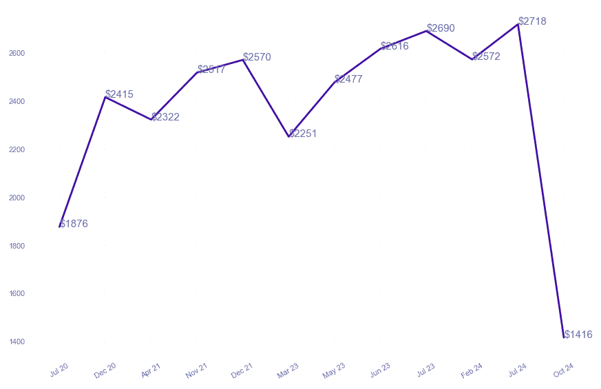 chart_img