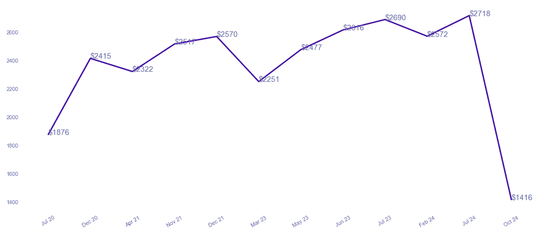 chart_img