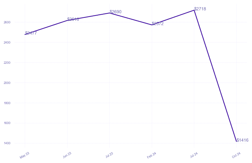 chart_img