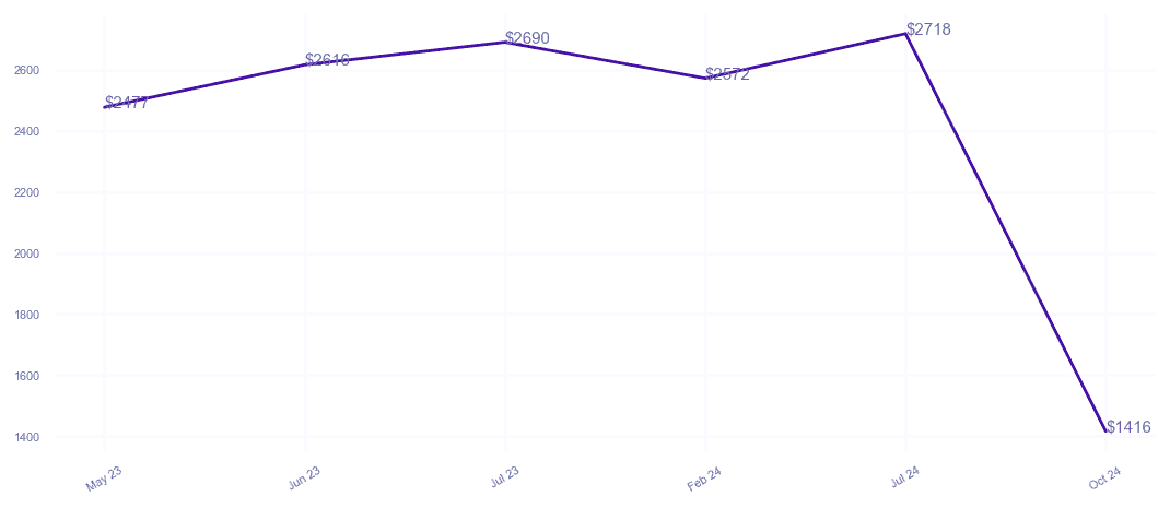 chart_img