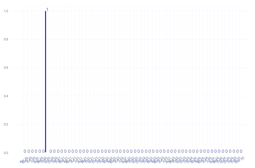 value_img