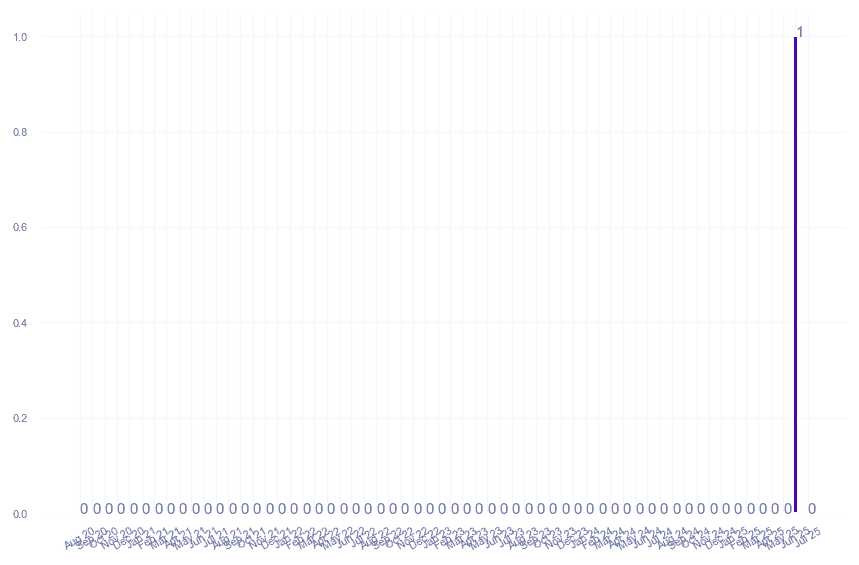value_img