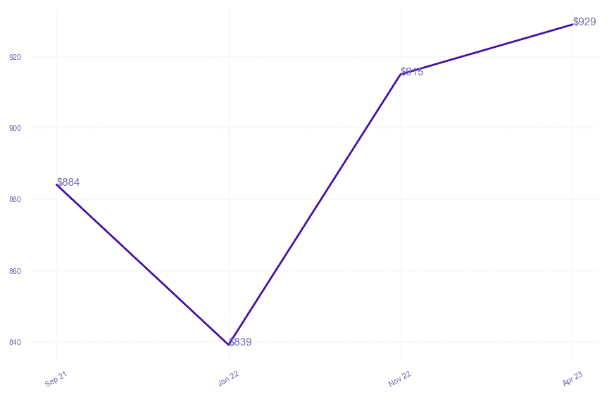 chart_img