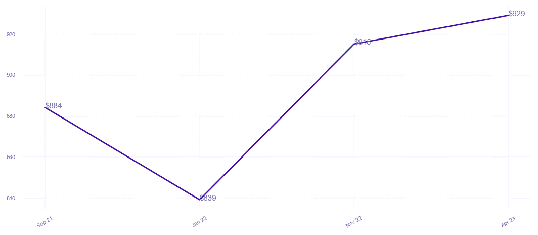 chart_img