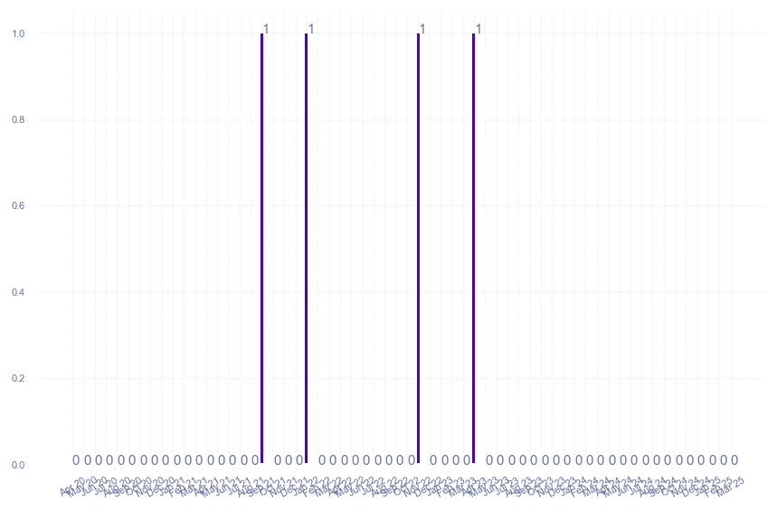 value_img