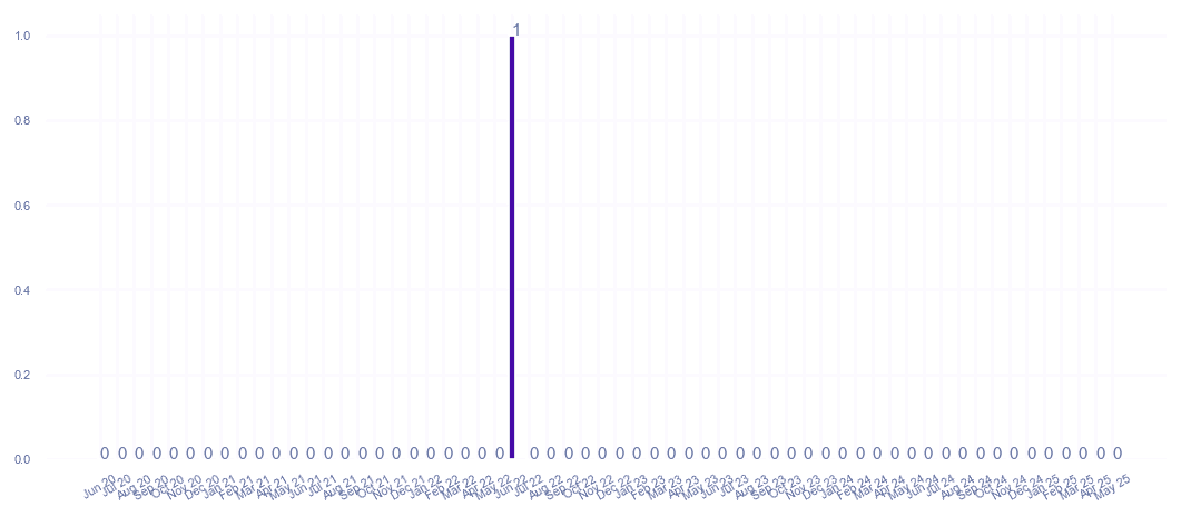 value_img