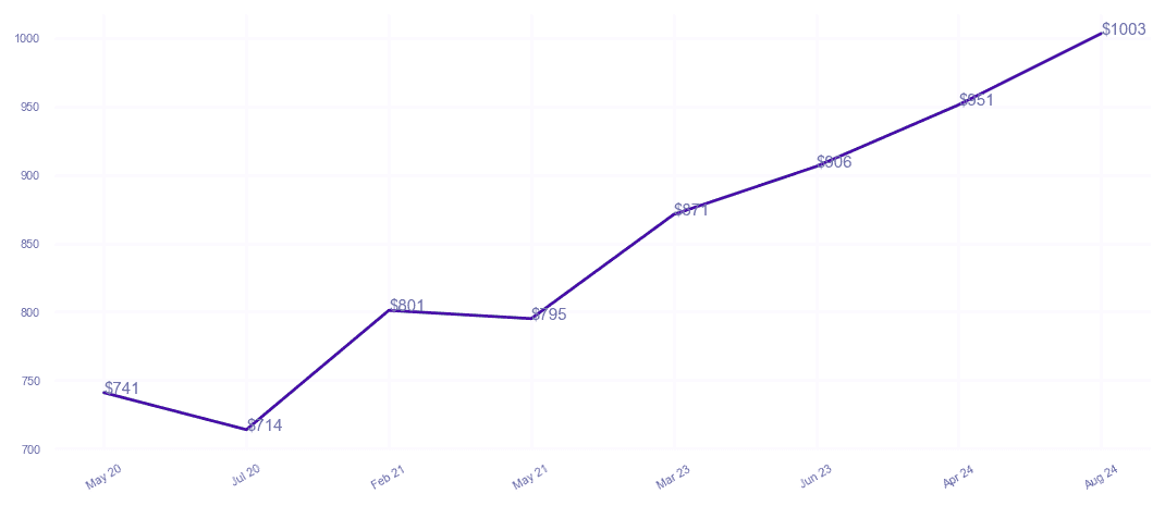 chart_img
