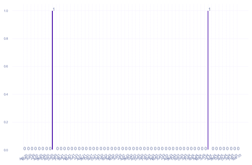 value_img