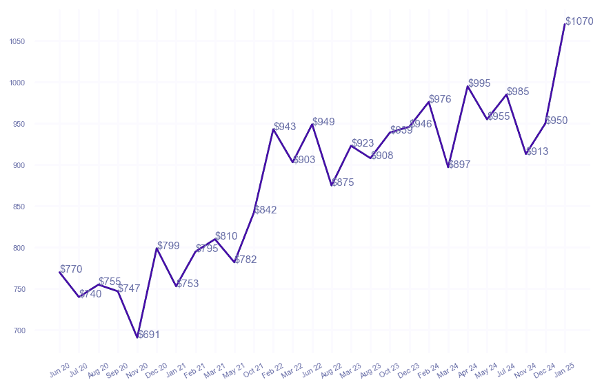 chart_img