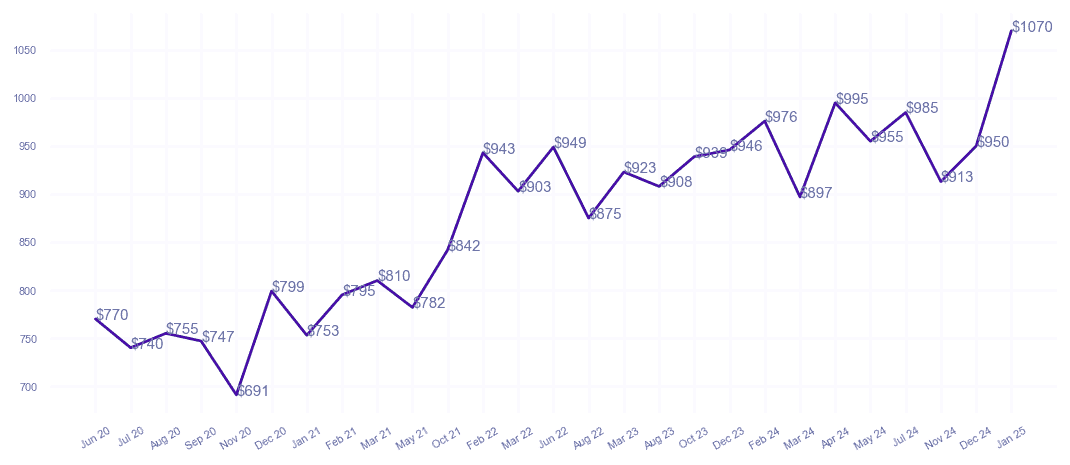 chart_img
