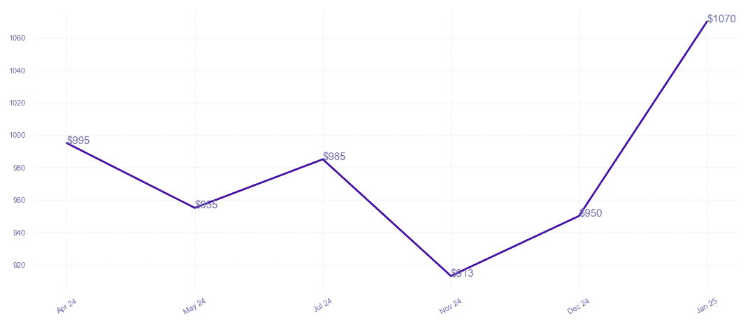 chart_img