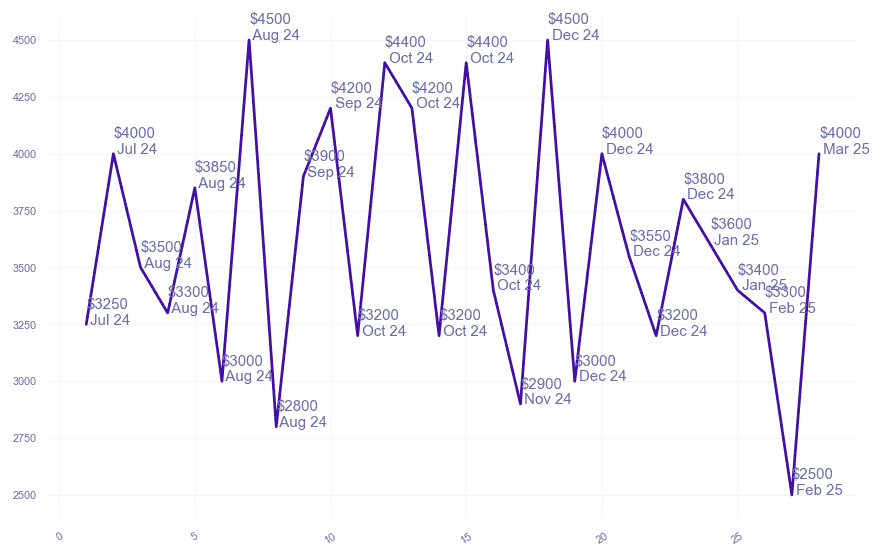 chart_img