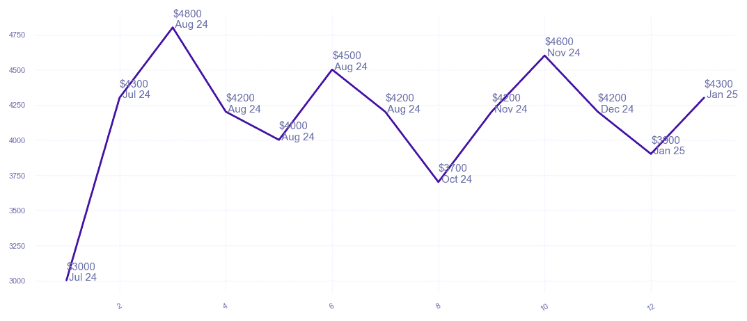 chart_img