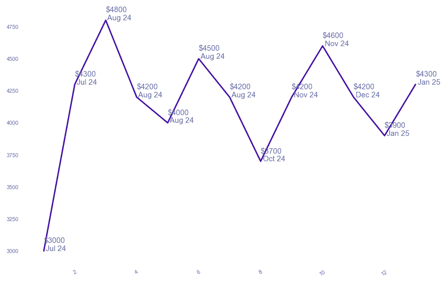 chart_img