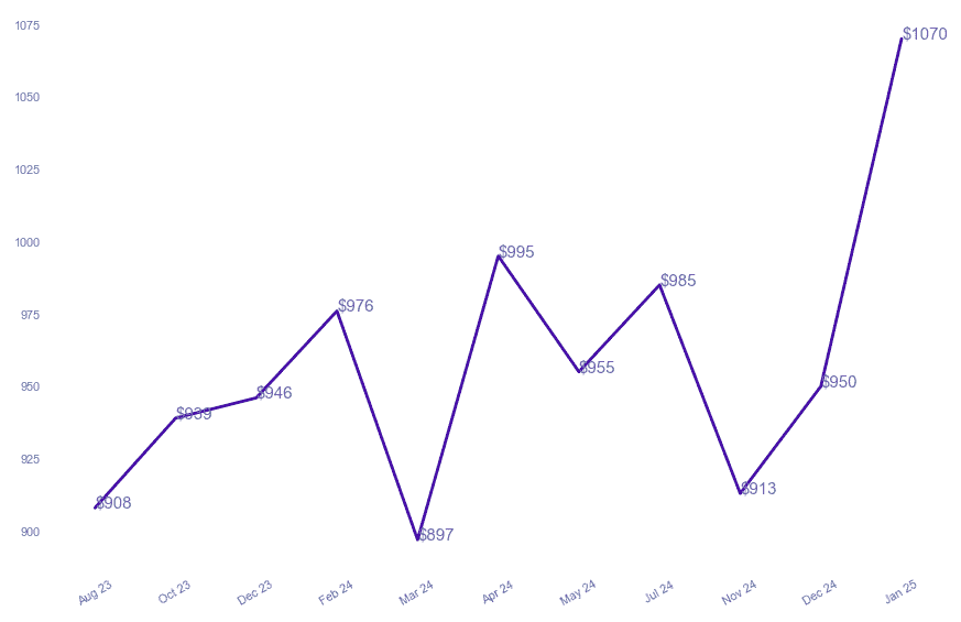 chart_img