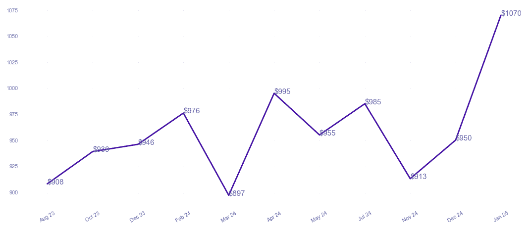 chart_img