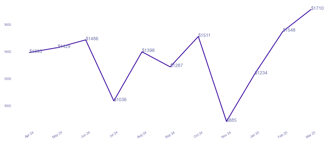 chart_img
