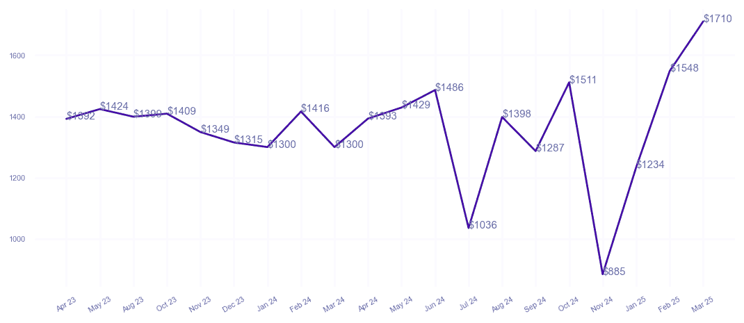 chart_img
